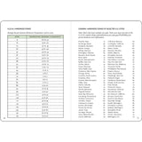 The-Gardeners-Logbook-Interieur-3